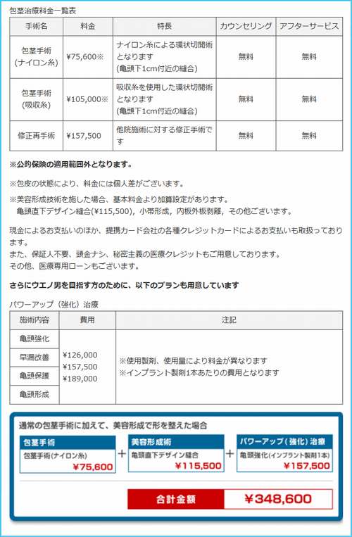 上野クリニック改善前の料金表示