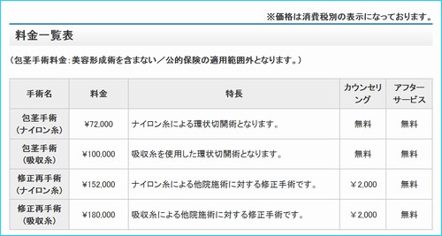 上野クリニック改善後の料金表示@
