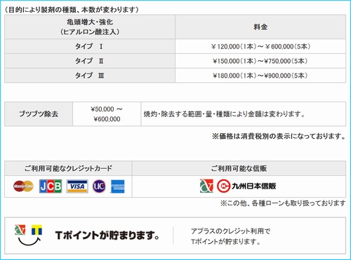 上野クリニック改善後の料金表示B